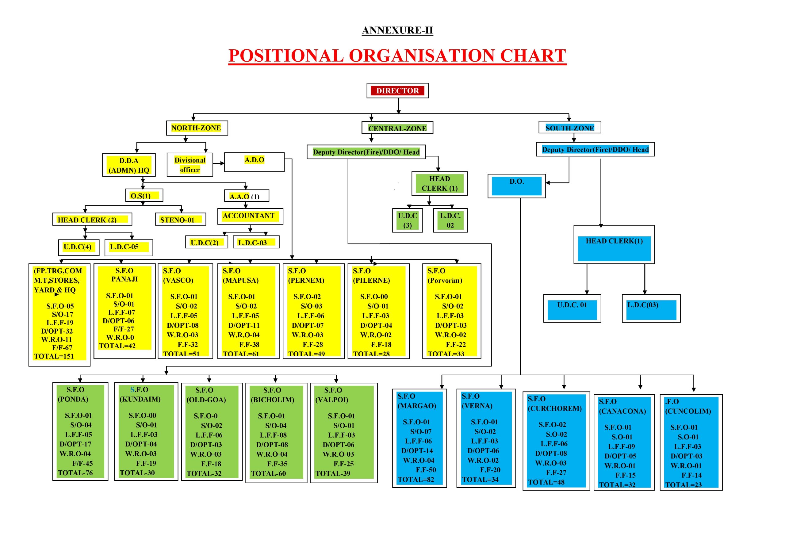 Organization & Control