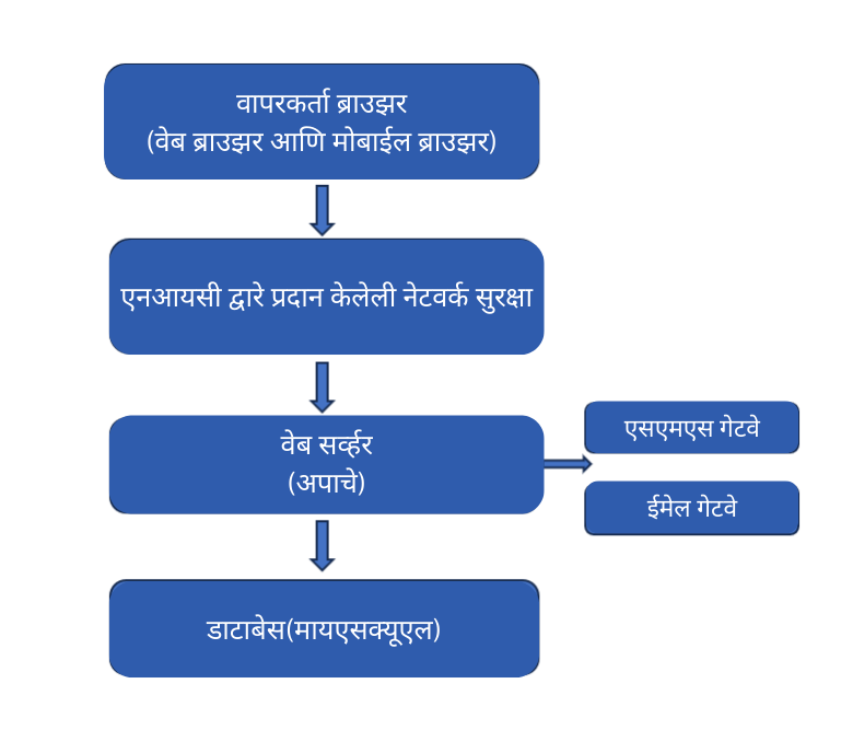 Security policy (Marathi)