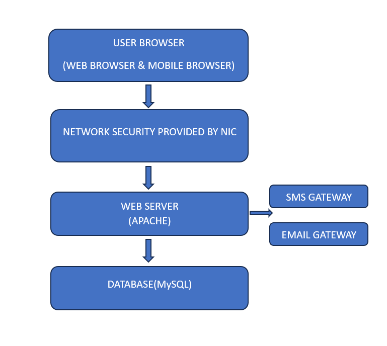 Security policy